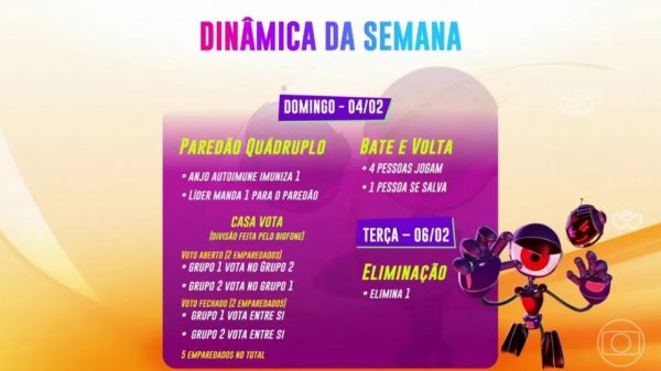 BBB 24 vai agitar a noite deste domingo