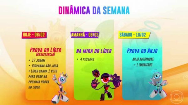 BBB 24 terá novidade neste domingo