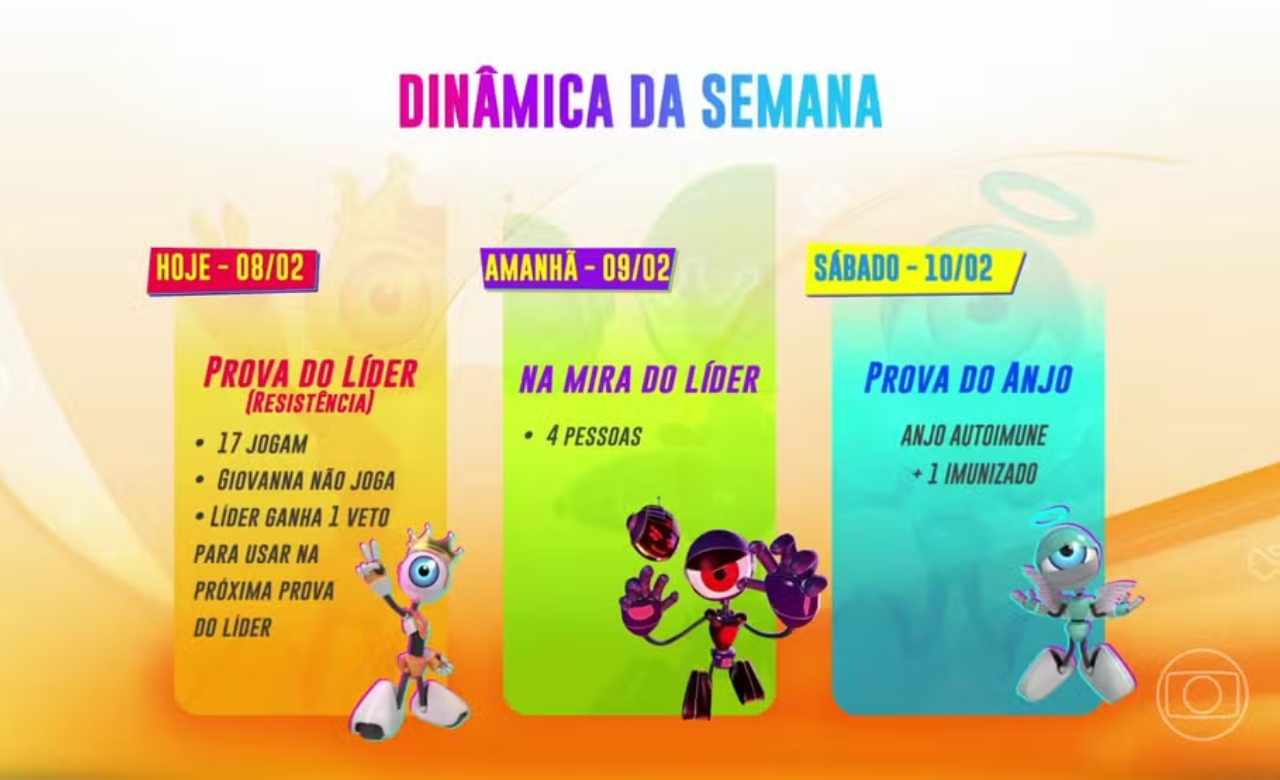 BBB 24 terá novidade neste domingo