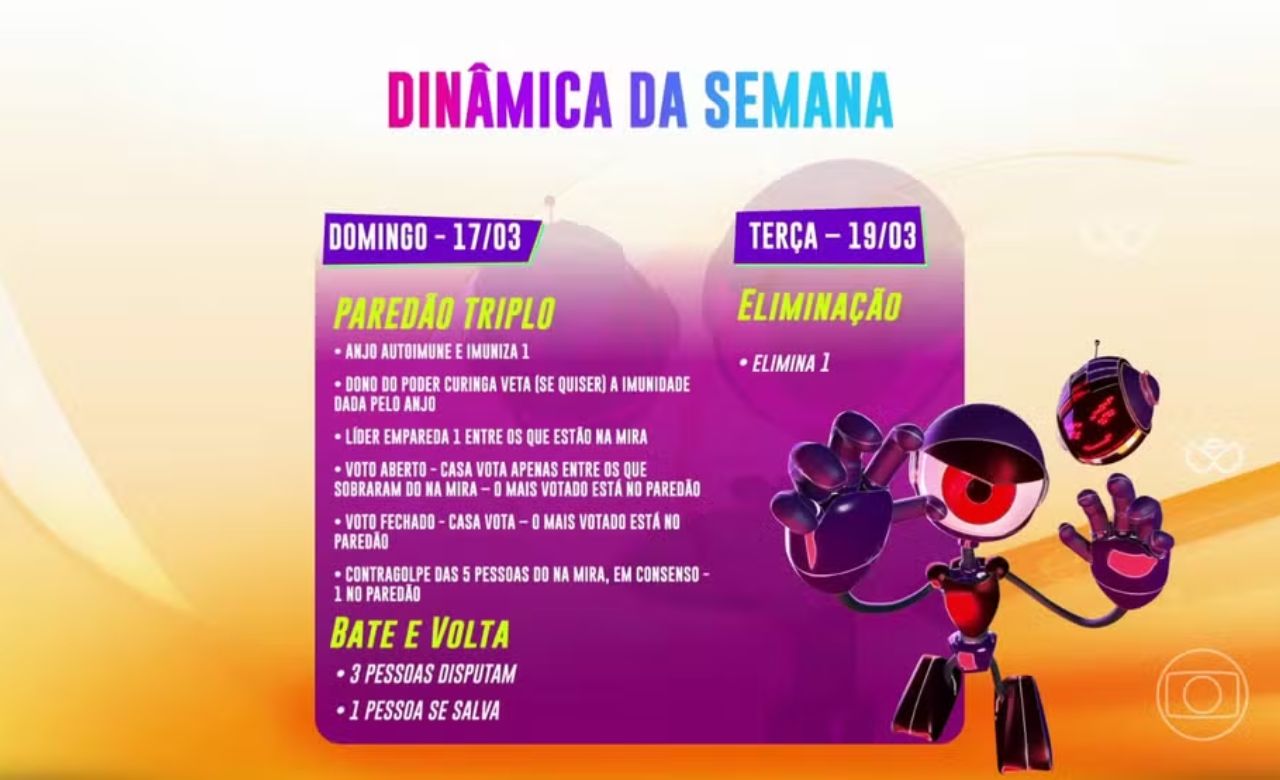 BBB 24 segue com dinâmicas agitadas