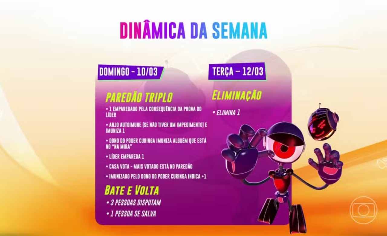 BBB 24 será animado neste domingo